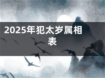 2025年犯太岁属相表
