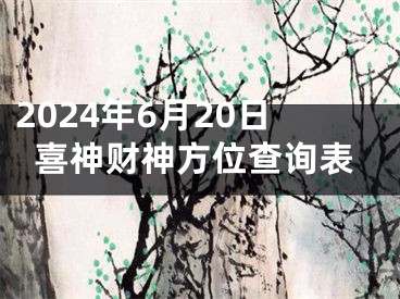 2024年6月20日喜神财神方位查询表